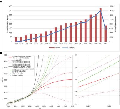 Bibliometric and visual analysis of neutrophil extracellular traps from 2004 to 2022